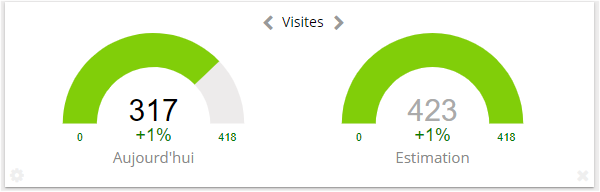 Website traffic