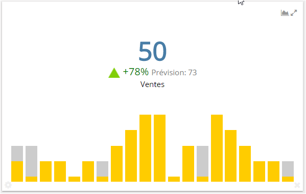 Les ventes Les ventes