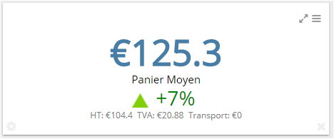 Le panier moyen Le panier moyen
