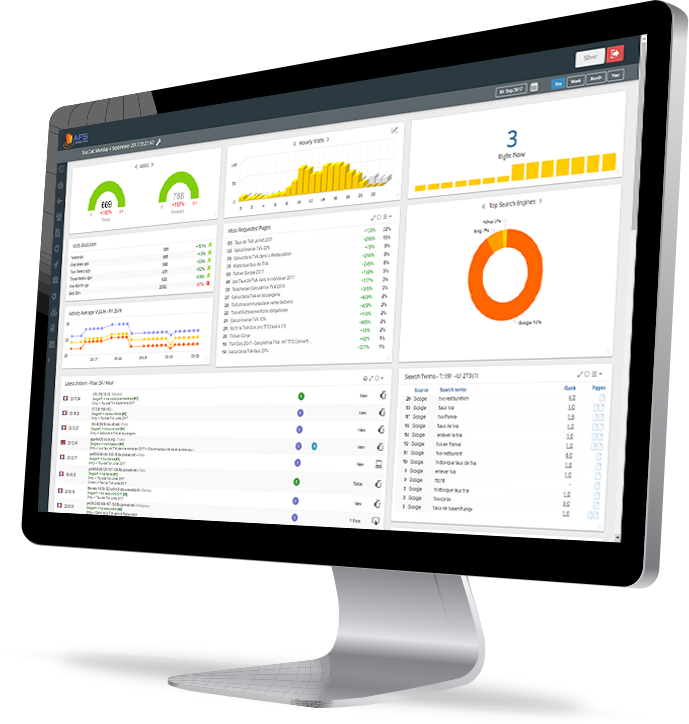 AFS Analytics Dashboard - Real-Time Website statistics