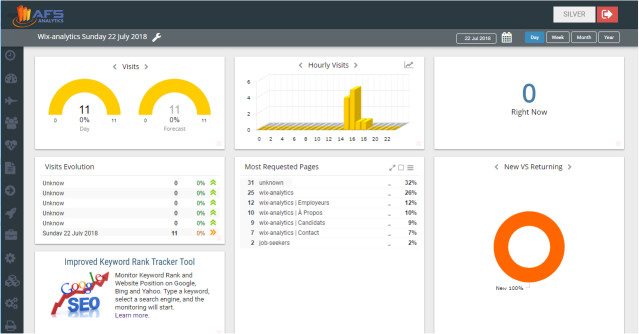 AFS analytics check analytics code
